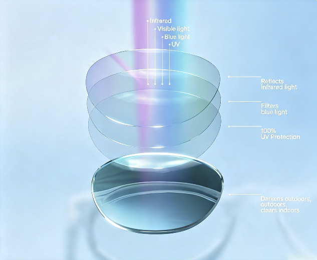 Advanced, full-featured lenses designed specifically for modern life.